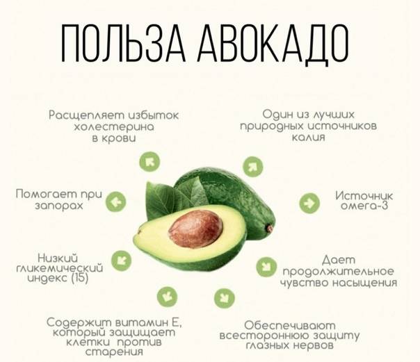 Фрукты в рационе кормящей мамы: авокадо