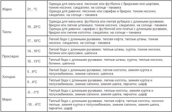 Во что одевать новорожденного зимой дома и на прогулку? :: syl.ru