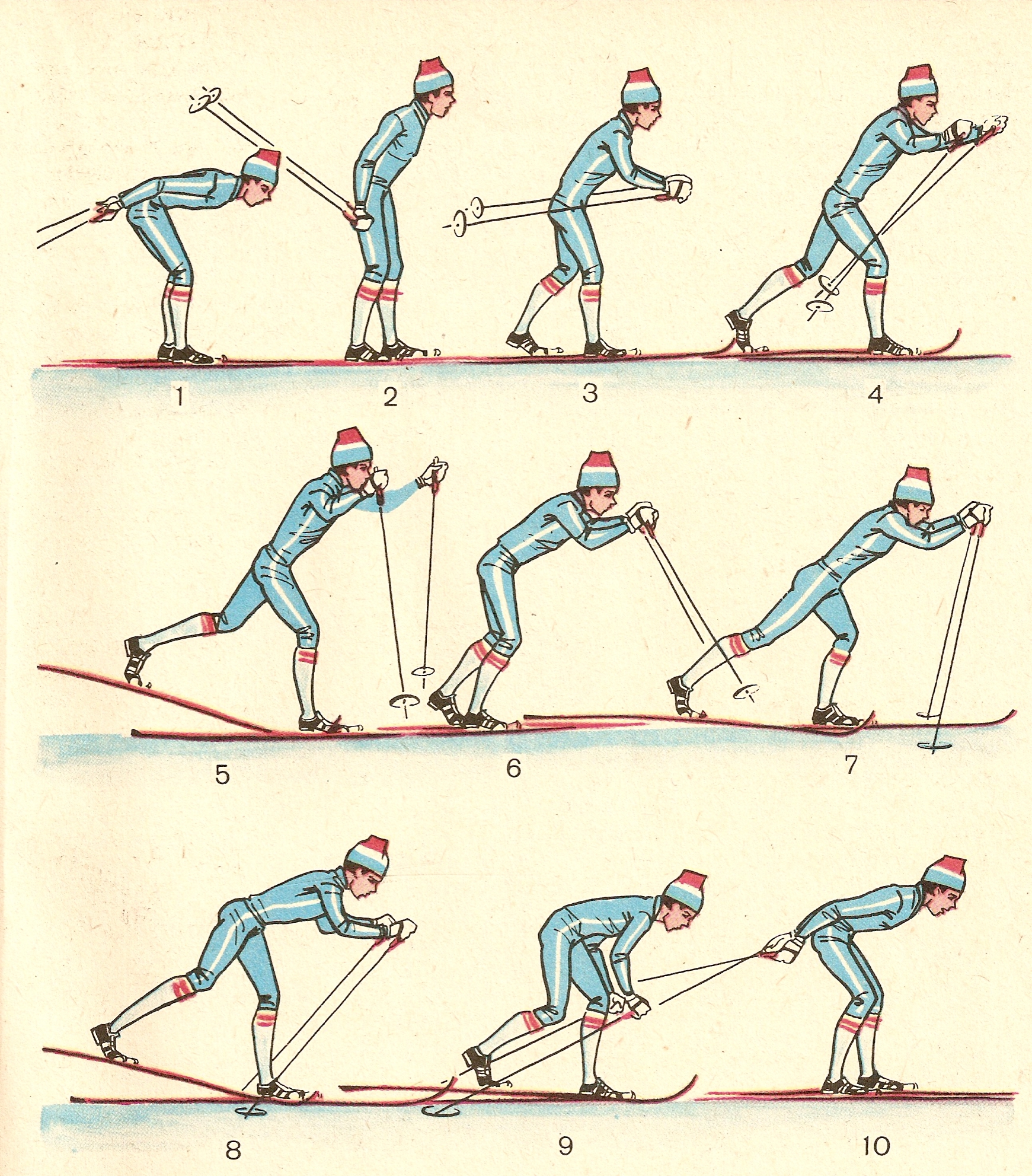 Как быстро научиться ездить на лыжах