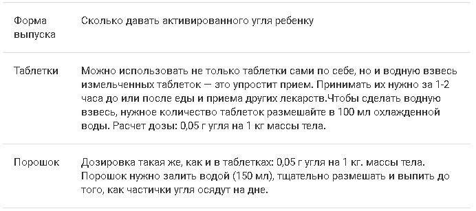 Активированный уголь в борьбе с похмельем