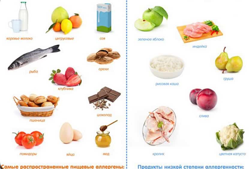Какие фрукты можно есть кормящим. Продукты аллергены для грудничка при грудном вскармливании. Аллергенные продукты при грудном вскармливании. Продукывызывающие аллергию. Аллергены в продуктах питания.