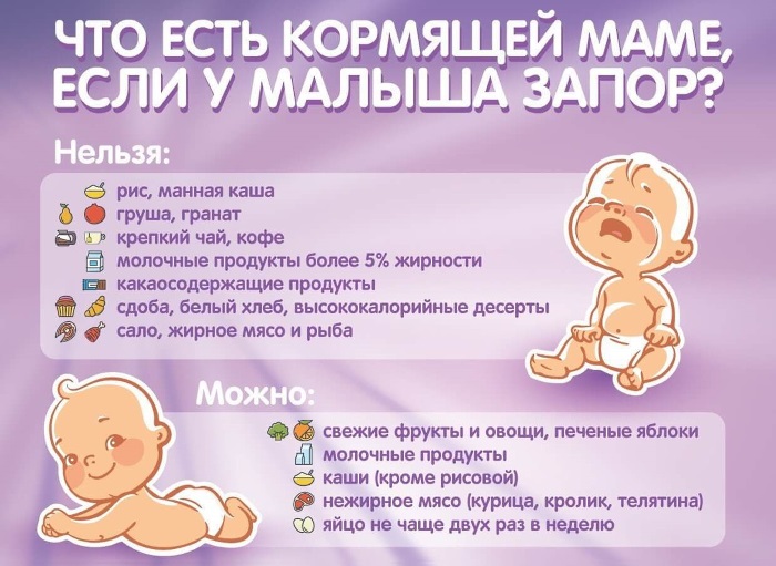 Синдром раздраженного кишечника | университетская клиника