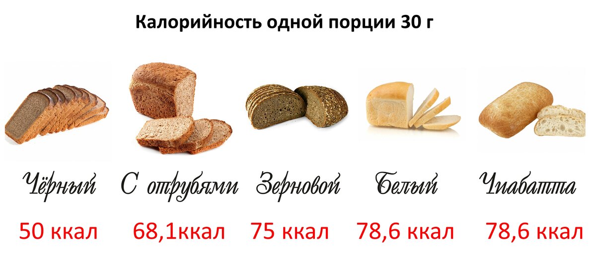 Какой хлеб можно при грудном вскармливании (гв): ржаной, черный