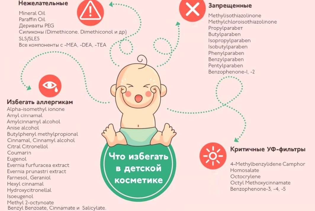 Аллергия на цветение у ребенка  | nutrilak