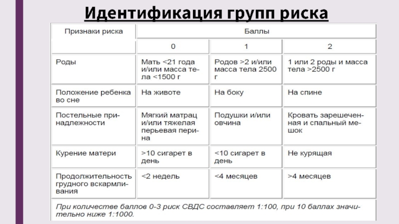 Связь внезапной младенческой смерти и прививок — сайт 1796