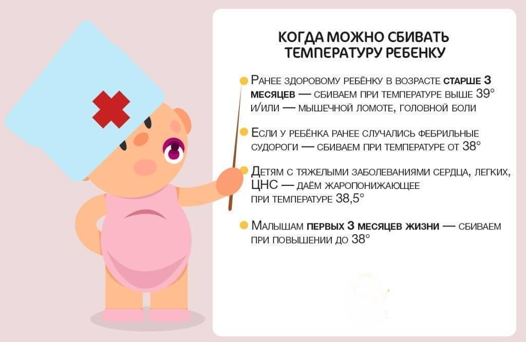 Орви и простуда у детей: симптомы, диагностика, лечение, профилактика