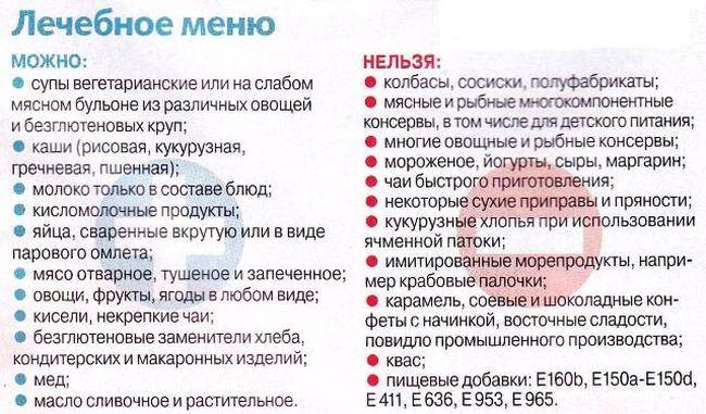 Что такое глютен и бывает ли его непереносимость?