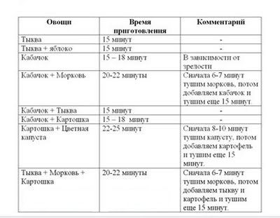 Сколько варить кабачок для детского пюре (для прикорма)? | whattimes.ru