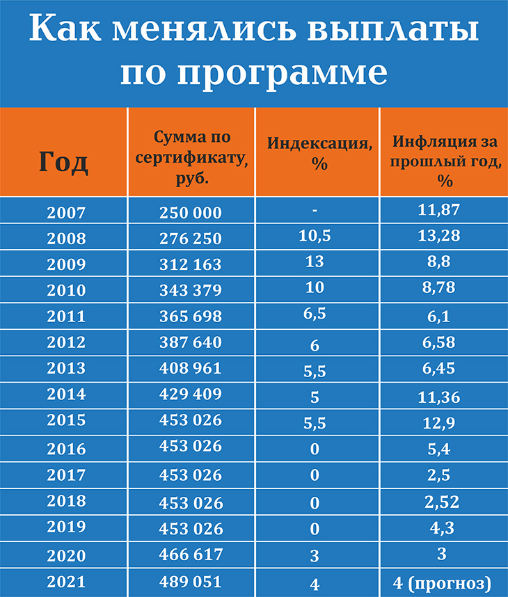 Материнский капитал в 2017 году — размер капитала, использование