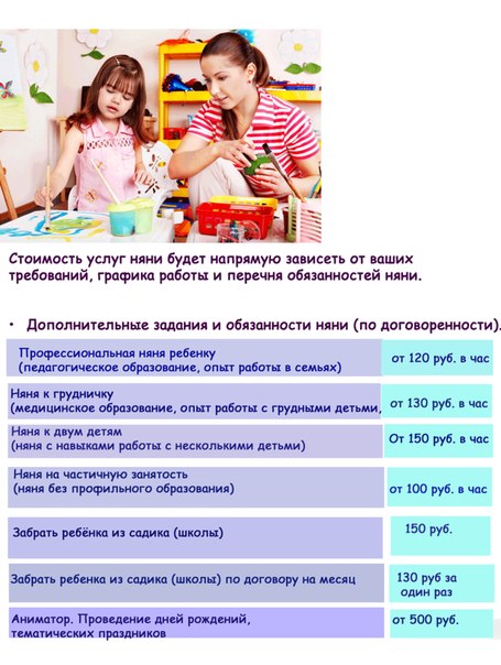 Няня для ребенка: как выбрать? %sep% +мама