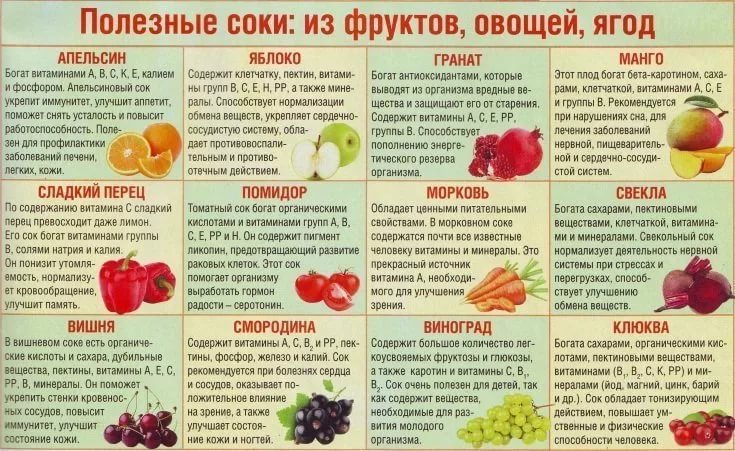 Диета кормящей мамы – что можно кушать при грудном вскармливании (гв) - agulife.ru