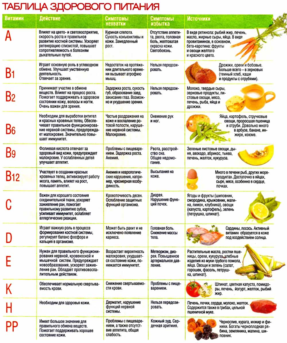 Витамин c, аскорбиновая кислота: инструкция по применению | food and health