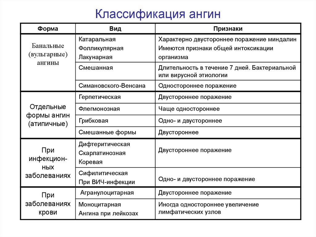 Стрептококковая инфекция у детей