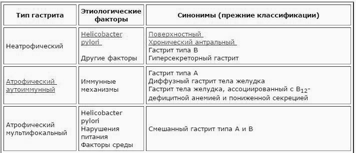Язвенная болезнь  желудка и двенадцатиперстной кишки