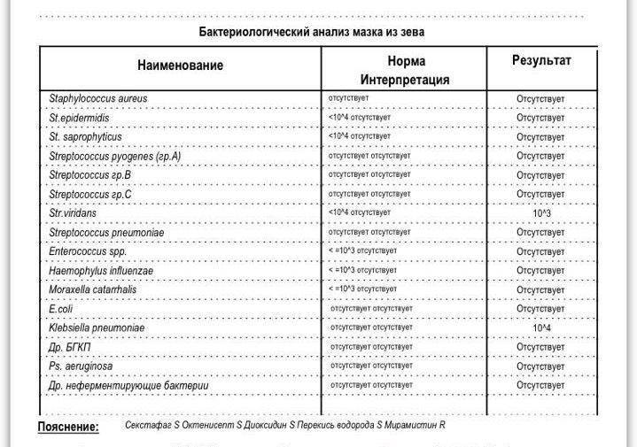 Боль в горле у детей