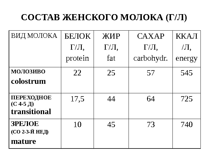 Преимущества грудного вскармливания до 2-х лет. рекомендации aap