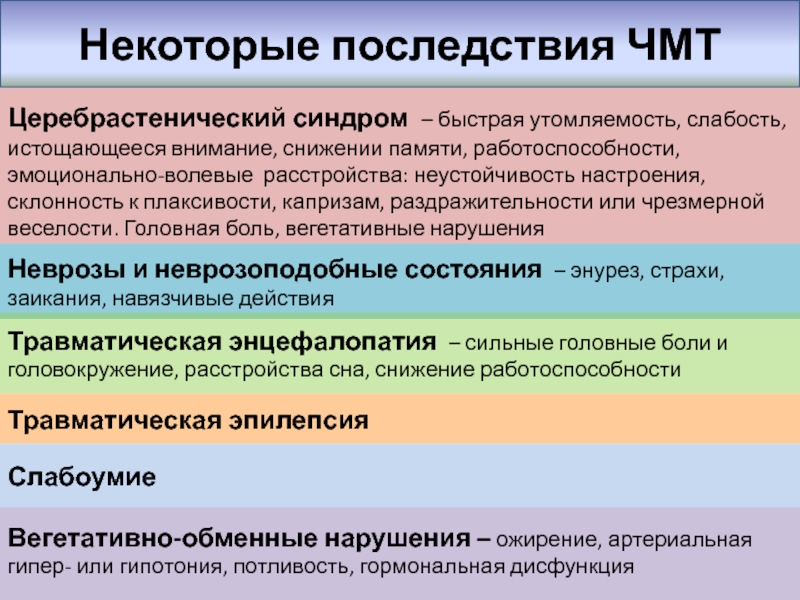 Посттравматический синдром