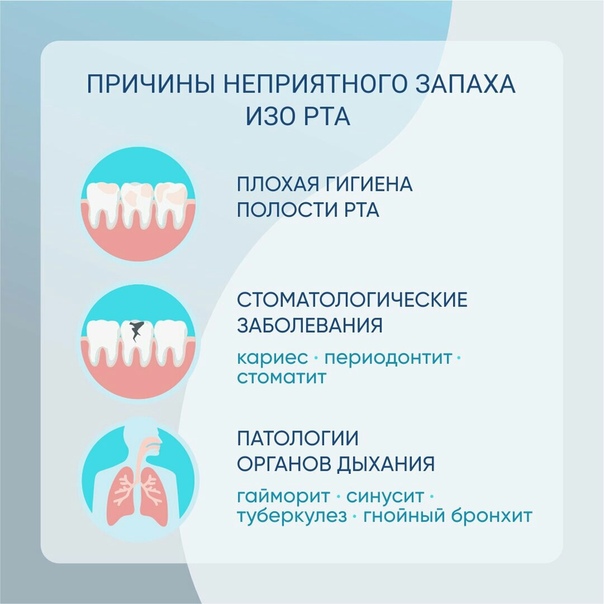 Гнойный стоматит | виды, лечение | клиника семейной стоматологии дока-дент