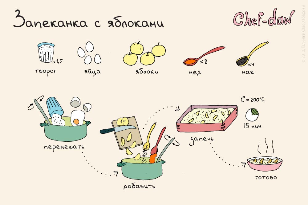 Что приготовить ребенку рецепты на завтрак обед и ужин