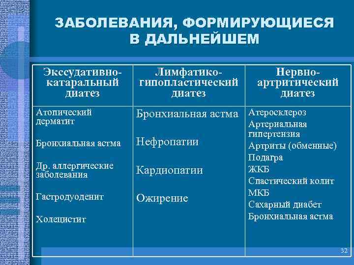 Васкулит