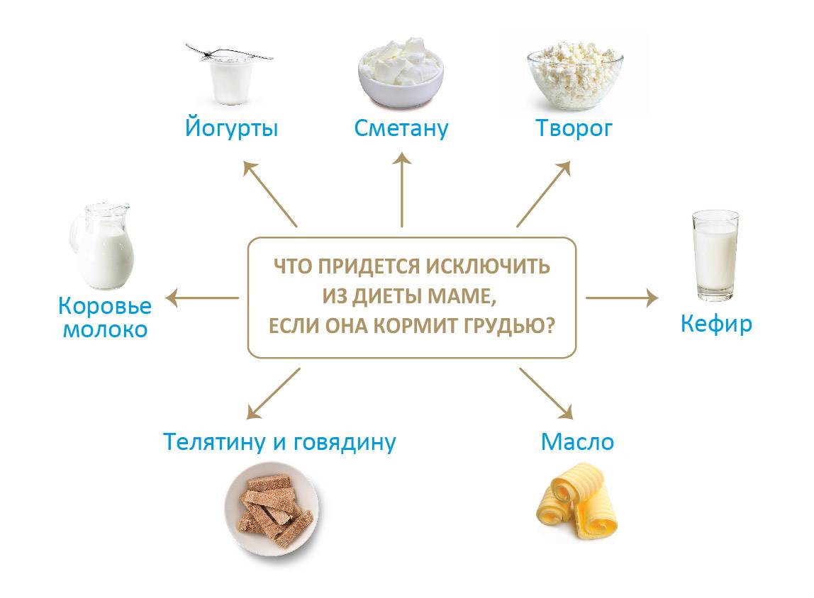 Сметана при грудном вскармливании - можно ли кормящим мамам в первый месяц и позже, какую выбрать и как включить в меню, можно ли сливки | afgsm.ru