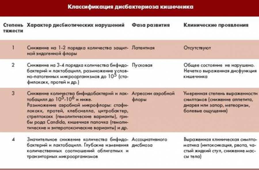 Дисбактериоз кишечника у детей | симптомы | диагностика | лечение - docdoc.ru