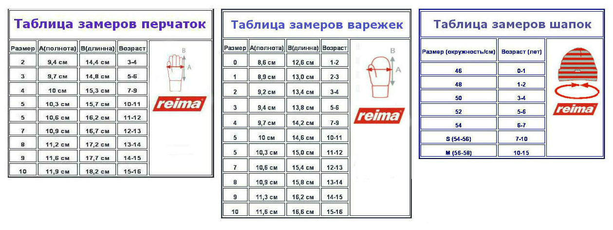 Варежки размеры для детей. Размерная сетка детских варежек по возрасту таблица. Размеры детских рукавиц по возрасту. Перчатки Reima Размерная сетка. Перчатки Reima Размерная таблица.