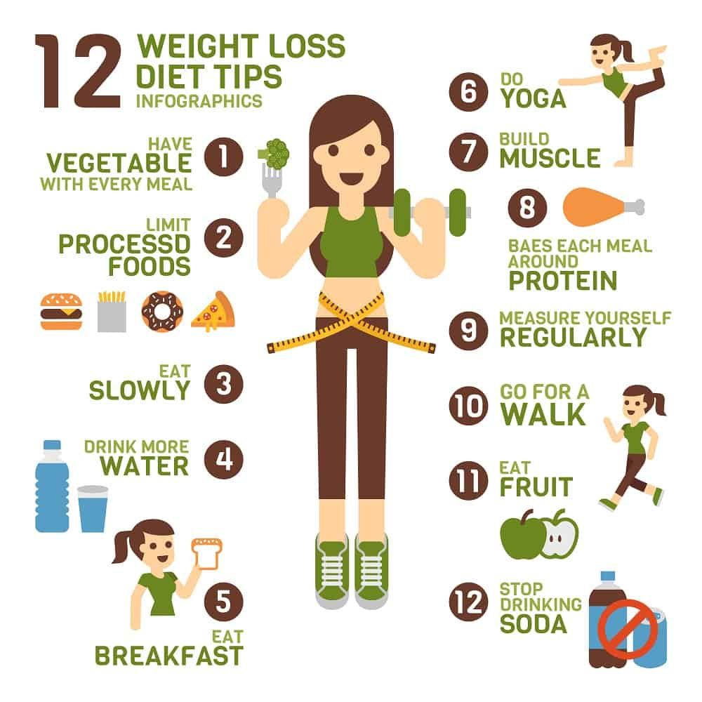 9 незаметных трюков, которые помогут похудеть без активной нагрузки и