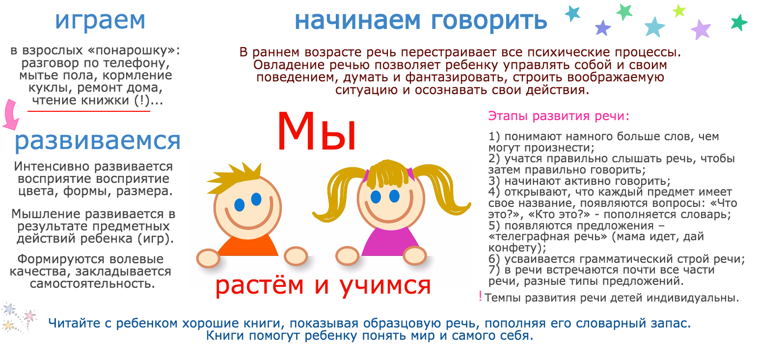 Когда ребенок начинает говорить первые слова - razvivayrech.ru