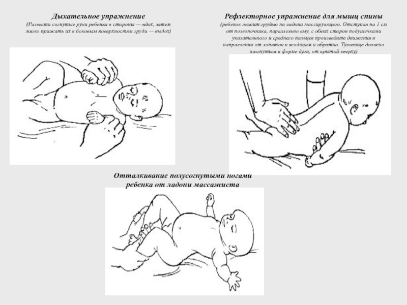 Асфиксия новорожденных - причины, оценка степеней по шкале апгар, этапы реанимации