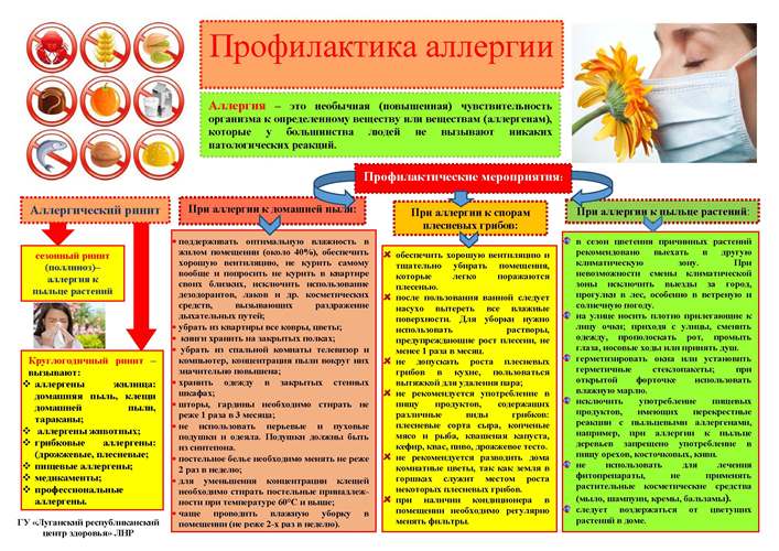 Аллергия причины и профилактика проект