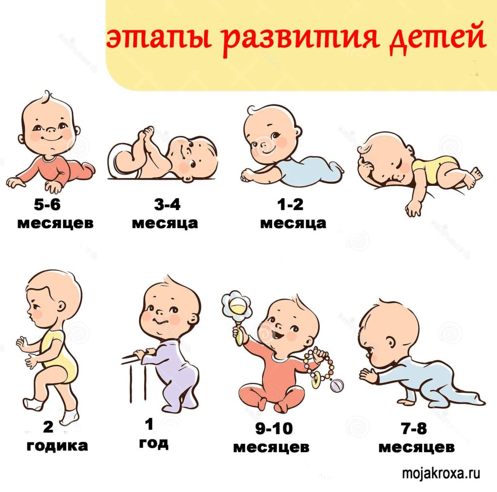 Уже не младенец: что должен уметь делать ребенок в пять месяцев