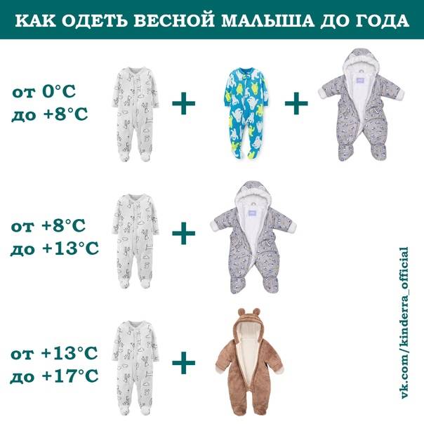 Как одевать новорожденного ребенка зимой на прогулку? весь комплект одежды и лайфхаки – онлайн-журнал "о женском"