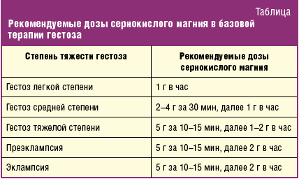Магнезия при беременности: зачем назначают и особенности применения