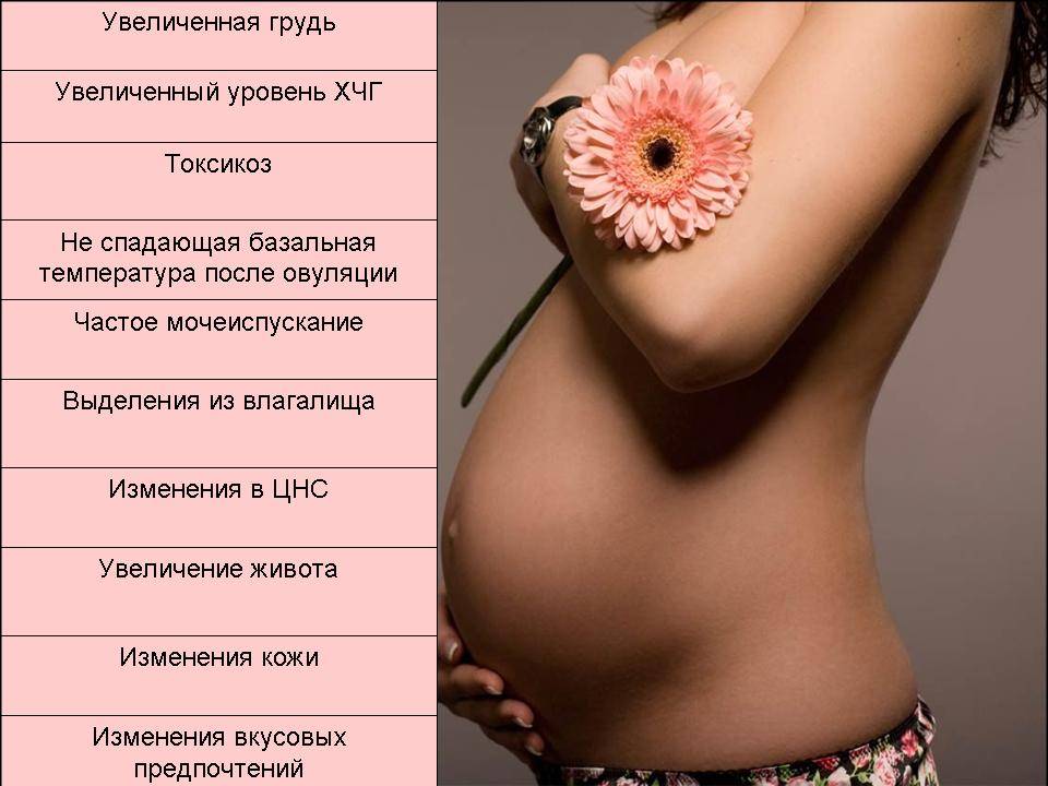 Набухание молочных желез при беременности | аборт в спб