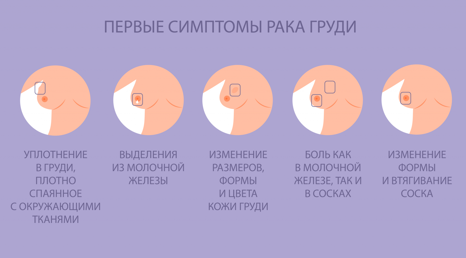 Изменение сосков при беременности: потемнение, сухость, налет