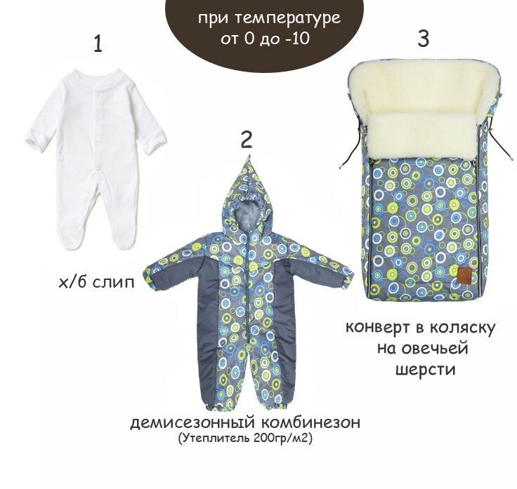 Как одевать новорожденного зимой на прогулку: какую одежду нужно покупать для малыша