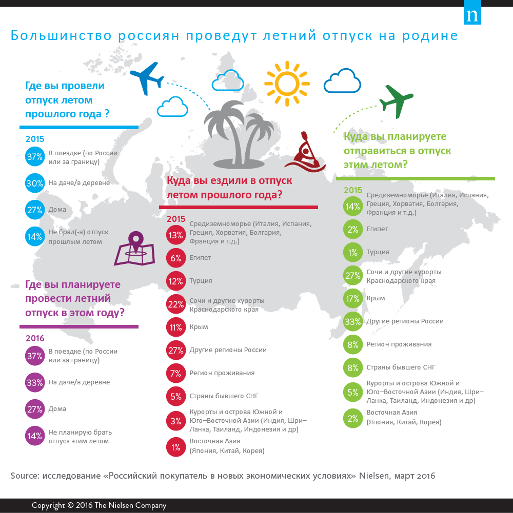 Выгодные месяца для отпуска в 2024. Куда поехать отдыхать в России летом. Курорты Краснодарского края инфографика. Куда можно поехать отдыхать. Куда поехать за границу.