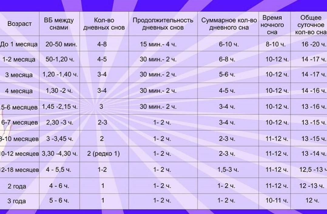 Некоторые секреты режима дня | университетская клиника