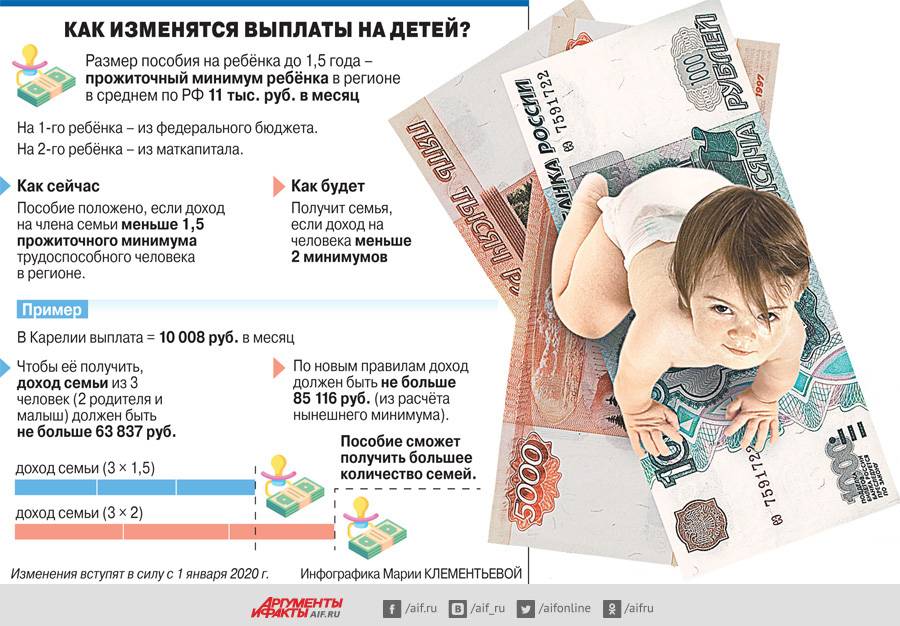 Выплаты 5000 рублей на ребенка до 3 лет: указ президента - как оформить и получить