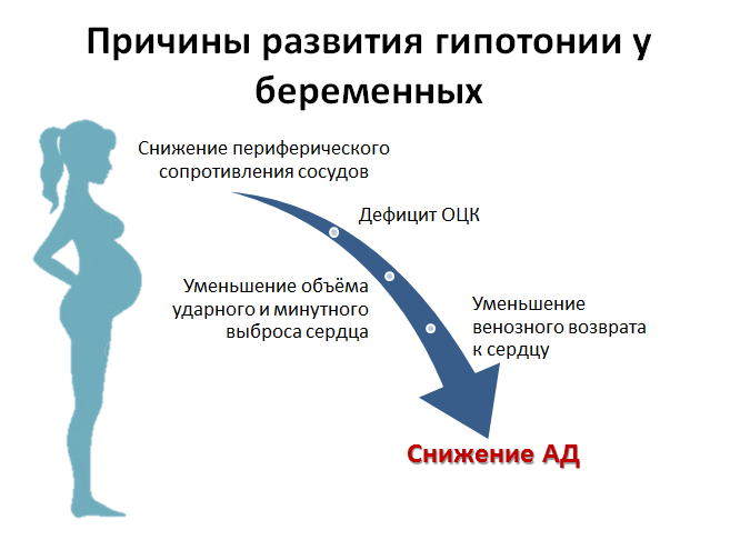 Преэклампсия при беременности