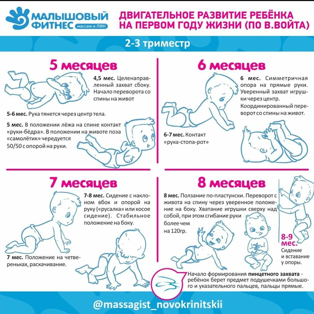Что умеет ребенок в 4 месяца? какой ребенок в 4 месяца? :: syl.ru