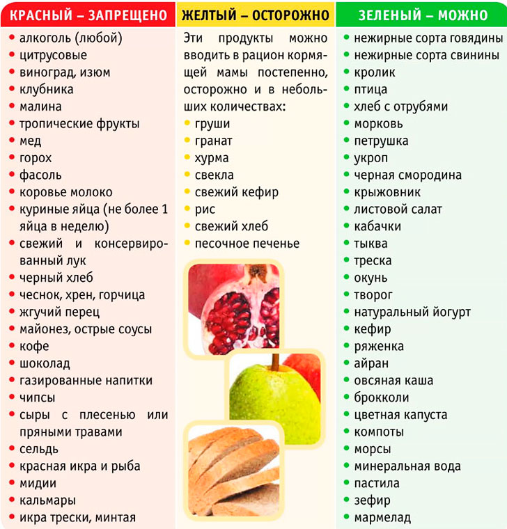 Правильное питание во время кормления грудью • центр гинекологии в санкт-петербурге
