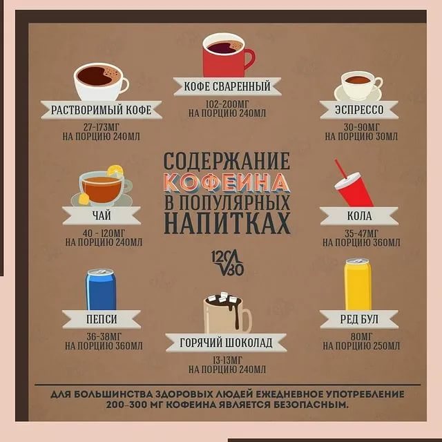 Употребление кофе при грудном вскармливании