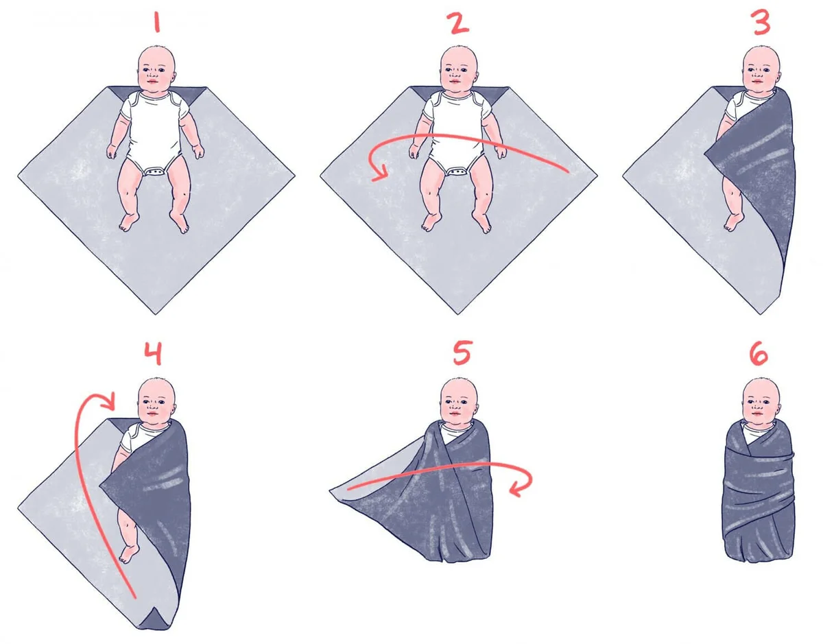 Техника пеленания новорожденного ребенка: виды пеленок, пошаговая схема