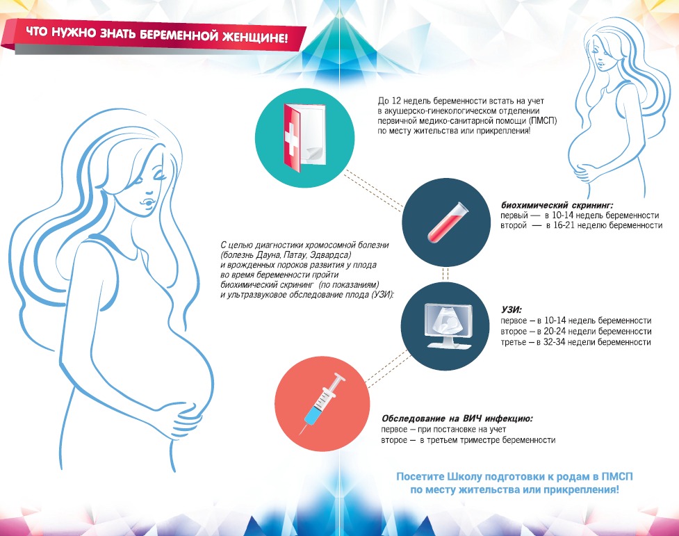 Первая помощь при родах: что нужно знать о процессе | food and health