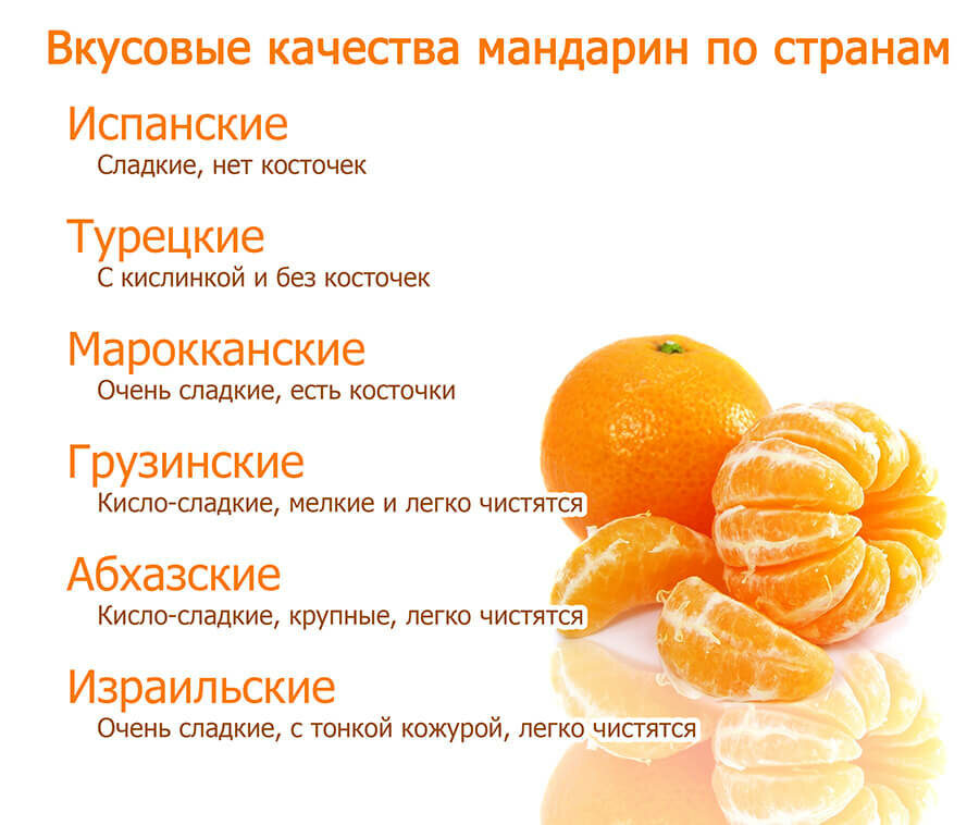 Правила употребления апельсинов при беременности