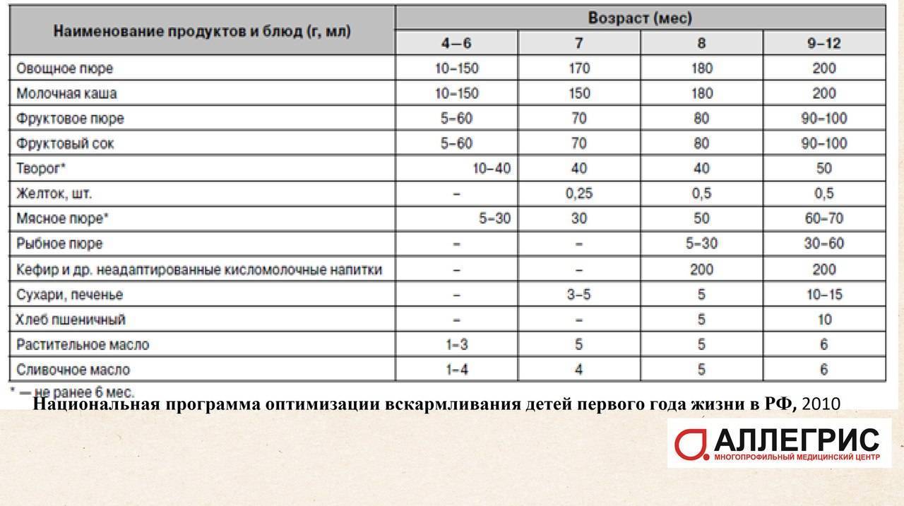 Прикорм недоношенных овощными пюре