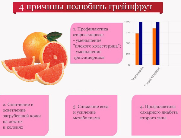 Как употреблять грейпфрут детям