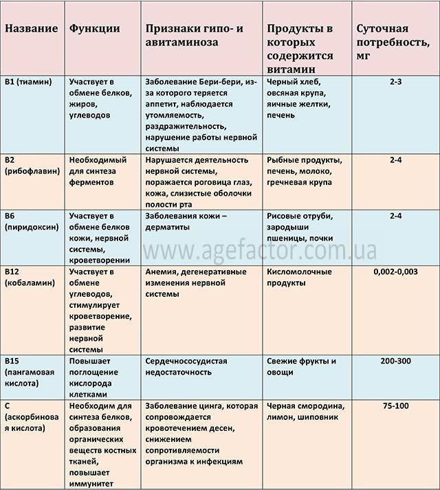Дефицит и избыток кальция: основные симптомы у детей